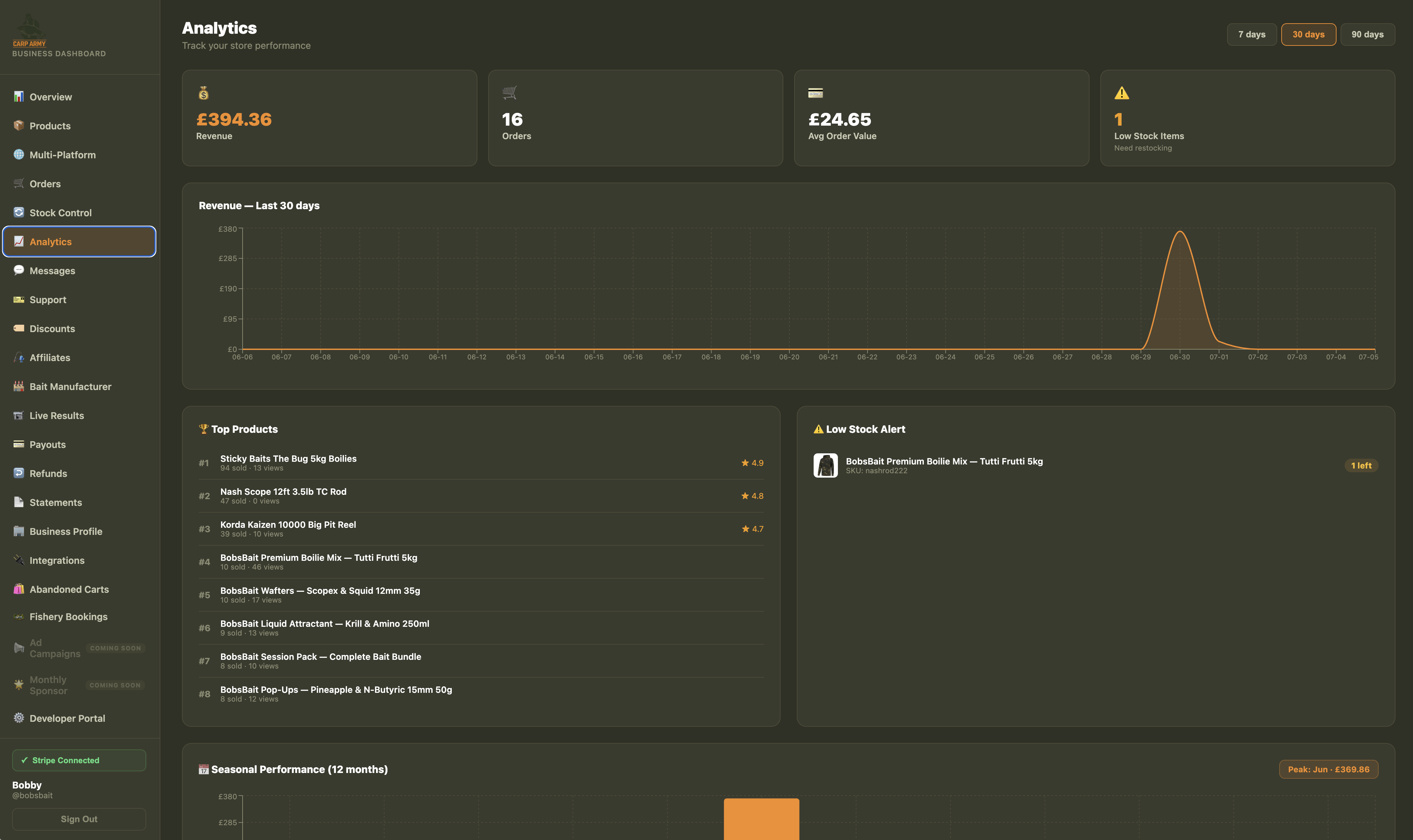 Analytics Dashboard